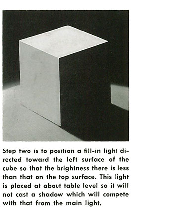 Step two is to position a fill-in light directed toward the left surface of the cube so that the brightness there is less than that on the top surface. This light is placed at about table level so it will not cast a shadow which will compete with that from the main light.